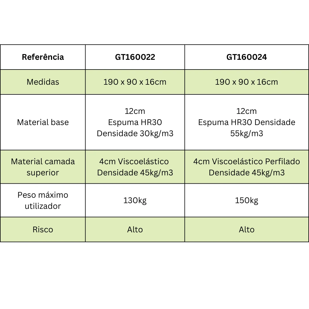Colchão Anti-escaras Viscoelástico Perfilado - Alto Risco - Image 4